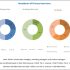 Aldehydes Market – Size, Share, Outlook, and Opportunity Analysis, 2018 – 2026