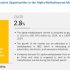 Chemours (US) and Shangdong Dongyue (China) are the Leading Player in the Polytetrafluoroethylene (PTFE) Market