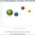 Advanced Visualization Market Outlook, Strategies, Industry, Growth Analysis, Future Scope, Key Drivers And Forecast To 2021