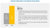 Merck (Germany) and Thermo Fisher Scientific (US) are the leading players in the Apoptosis Assays Market