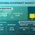 Biocompatible Materials Gaining Prominence in Medical Procedures as Demand Surges to Grow Rapidly at a CAGR of 11.2% During 2024-2030