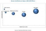 Emerald Performance Materials (US) and Wuhan Youji Industries Co. (China) are the Key Players in the Benzoic Acid Market
