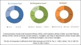Biobanking Market share by Key players, Regions, Types and Applications, Global Status and Forecast