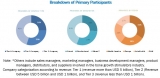 Bone Growth Stimulator Market 2019 Global Trends, Size, Segment, Emerging Technologies and Industry Growth by Forecast
