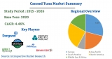 Global Canned Tuna Market Research Report 2021