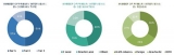 Carbon Fiber Resin Market – Global Forecast To 2021