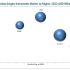 Low Voltage Motors Market to Garner Brimming Revenues by 2022
