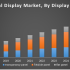 Global Portable Mini Fridge Market – Industry Analysis