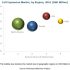 Enteral Feeding Devices Market | Key Revenue Pockets Analysis
