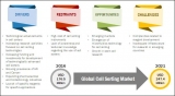 Cell Sorting | An Emerging Market with Attractive Growth Opportunities