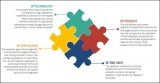 Cell Sorting Market Size, Share, Analysis, Trends and Forecast -2021