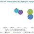 Baking Ingredients Market 2019 Global Trends, Industry Share and Forecast to 2023