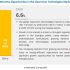 Coffee Market Demand, Size, Share, Trends, Growth and Global Analysis by Forecast to 2023