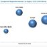 Commercial Refrigeration System Market to Witness Steady Growth at CAGR of 3.2% During 2015-2025