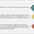 Guillain-Barre Syndrome Market to Grow at CAGR of 5.4% through 2023