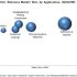Dental Syringes Market Analyzed by Growth Analysis, Trends and Region