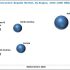 Connected Car Devices Market is driven by Intense competition among connected car manufacturers.
