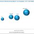 Gas Engine Market to Reach $4.76 Billion by 2022