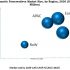 Change and Configuration Management Market Share, Size, Opportunities Report 2017-2021