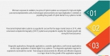 Dental Digital X-ray Market Size Incredible Possibilities and Growth Analysis
