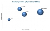 Dental Syringes Market Analyzed by Growth Analysis, Trends and Region