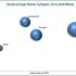 Global Automotive Ethernet Market Industry Analysis and Forecast
