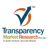 Increase in Demand for Driving Safety to Fuel the Automotive Tire Information System Market