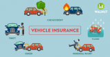 Why Using Car insurance policy  Is Important?