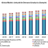 Nanobiosensors in Healthcare Market Research Report by Size, Share, Trend, Global Analysis, Key Players and Forecast to 2024