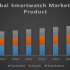 Global Display Market – Industry Analysis