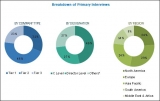 Elastomer Coated Fabrics Market – Global Forecast To 2022