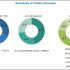 Digital Therapeutics Market Industry Analysis, Size, Share, Growth, Trends and Forecast