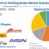 Global Caravan and Motorhome Market Growth, Share, 2021 Global Industry Trends, Size, Business Opportunities and Demand Forecast to 2027