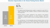 Enteral Feeding Devices | Future Forecast Indicates Impressive Growth Rate
