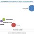 Switchgear Market: Electricity in Developing Countries on Wheels – Transmission and Distribution Utilities Segment Hold the Largest Share