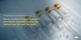Therapeutic Drug Monitoring Market Size, Dynamics, Growth Rate and Forecast