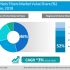 Edible Insects For Animal Feed Market Analysis, Growth Factors, Drivers & Restraints, Opportunities and Future Developments by 2029