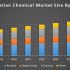 Global Terahertz and Infrared Spectroscopy Market 2019: Opportunities, Challenges, and Forecast