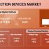 Analyzers Segment Drive Global Clinical Chemistry Analyzers Market to Reach $19 billion by 2030
