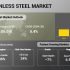 Copper Demand Being Propelled by the Wide Range of Applications of the Metal Across Sectors