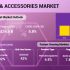 Demand for Non-Small Cell Lung Cancer (NSCLC) Therapeutics to Reach $50 billion by 2030