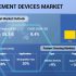 Advanced MRI Technologies to Drive the Global MRI Equipment Market to Surpass $10 billion by 2030