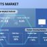 The Global Market for Portable Medical Devices is Anticipated to Grow Robustly through 2030 and Reach $127 billion