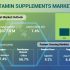Global Demand for Bakery Processing Equipment is Expected to Reach $19.5 billion by 2030