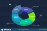 🌍Mobile Pet Care market Trend [PDF]| Competitive Landscape and Forecasts to 2031