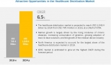 Healthcare Distribution Market: Growing Prevalence of Infectious Diseases has Boosted Vaccine Development