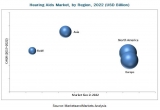 New Technologies Transforming the Industrial Business in Hearing Aids Market