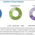 Global and Chinese Bitcoin Market | Future Business services Industry Report 2024