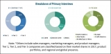 High Strength Steel Market Analysis – Global Forecast to 2023