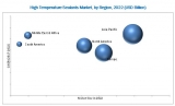 High Temperature Sealants Market worth 3.56 Billion USD by 2022